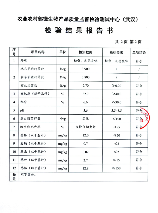 檢驗(yàn)結(jié)果報(bào)告書(shū)